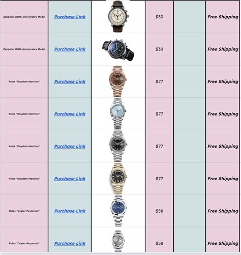 apple watch replica dhgate|dhgate watch spreadsheet.